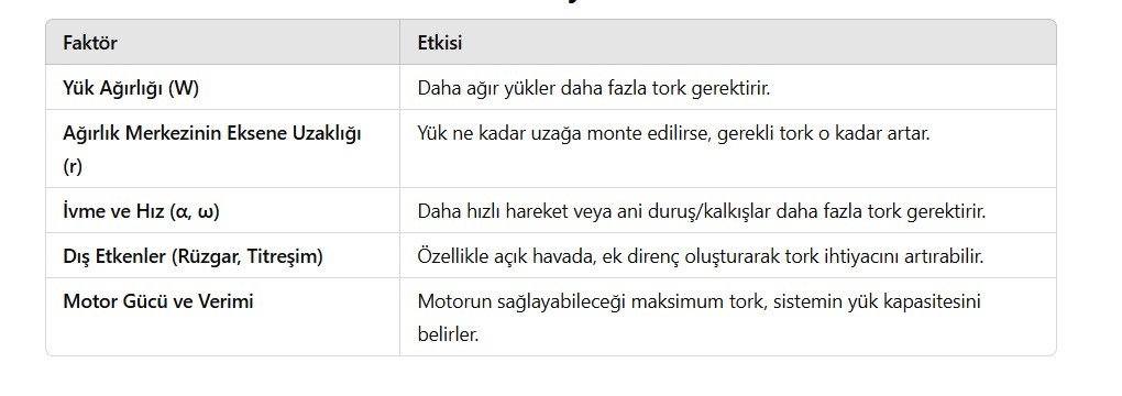 Tork Tablosu