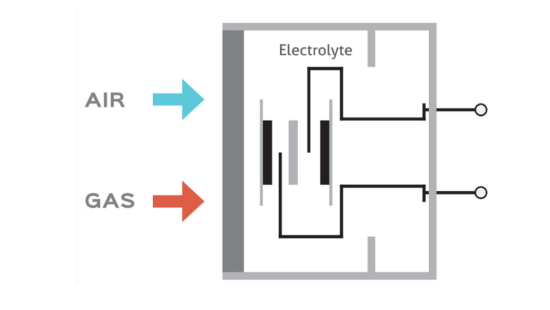 Elektrokimyasal sensör elektrot yapısı ve prensibi