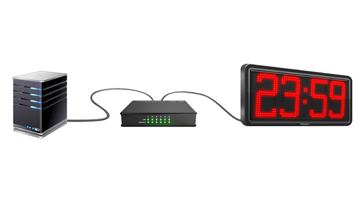 RGB Technology NTP Zaman Senkronizasyonu